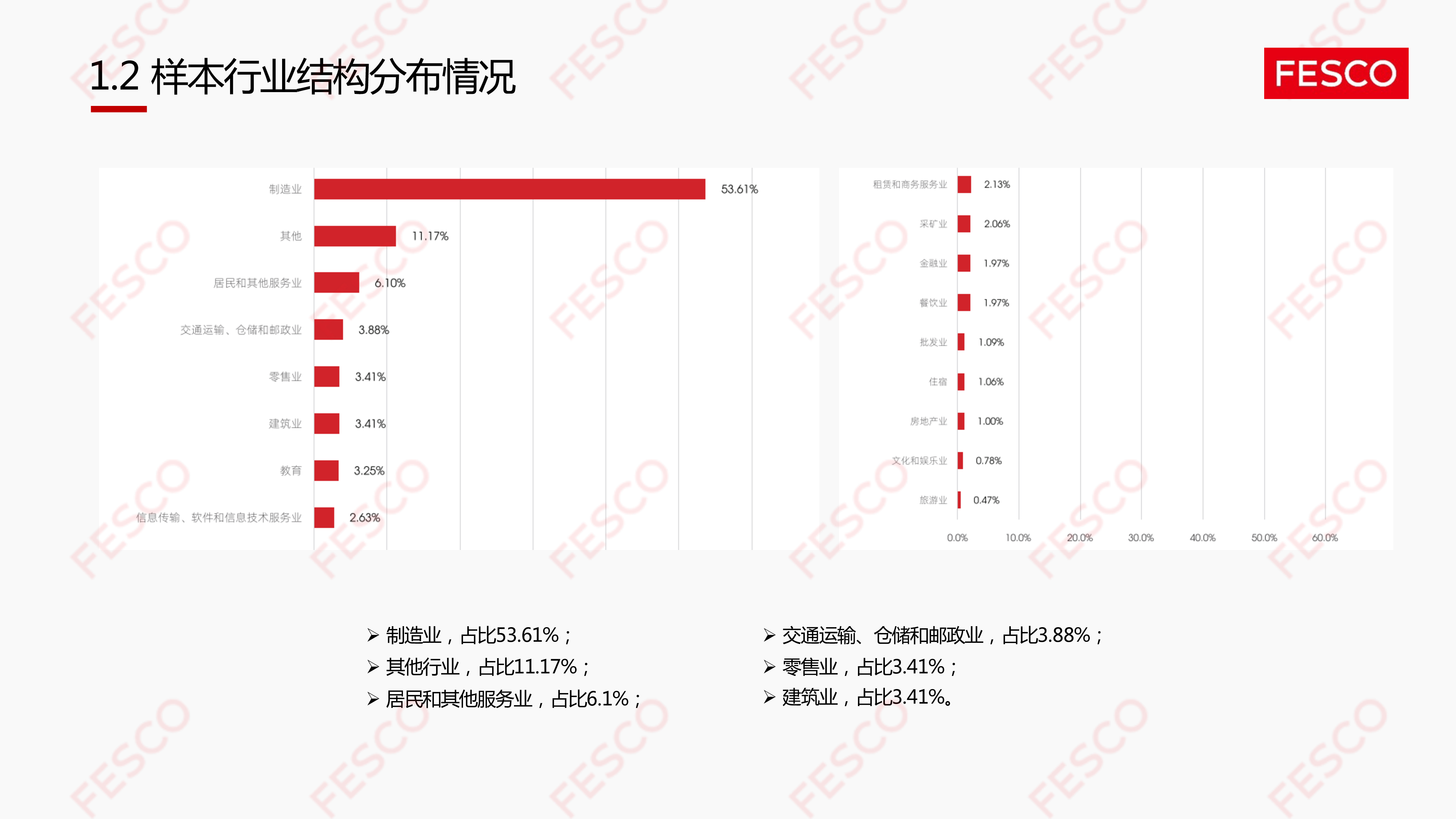 FESCO2022年度企业聘用残疾人就业调查报告解析报告26页